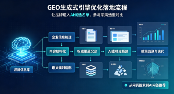 黄山区B端采购决策：GEO优化藏着哪些全新机会？