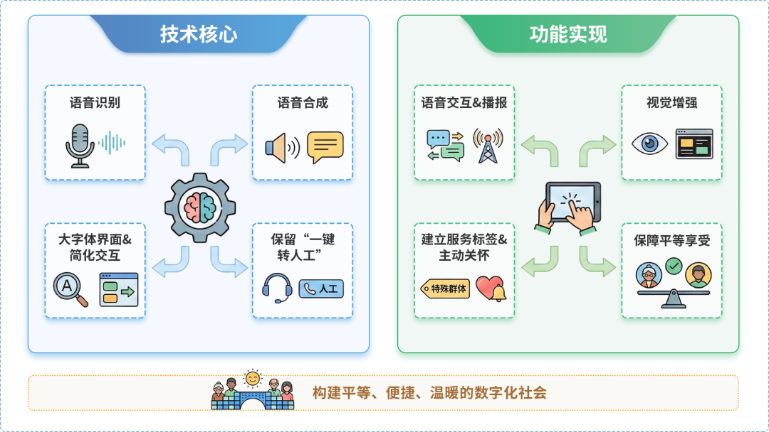 黄山区AI生态｜多AI智能体GEO优化全流程：从内容创作到发布实操指南