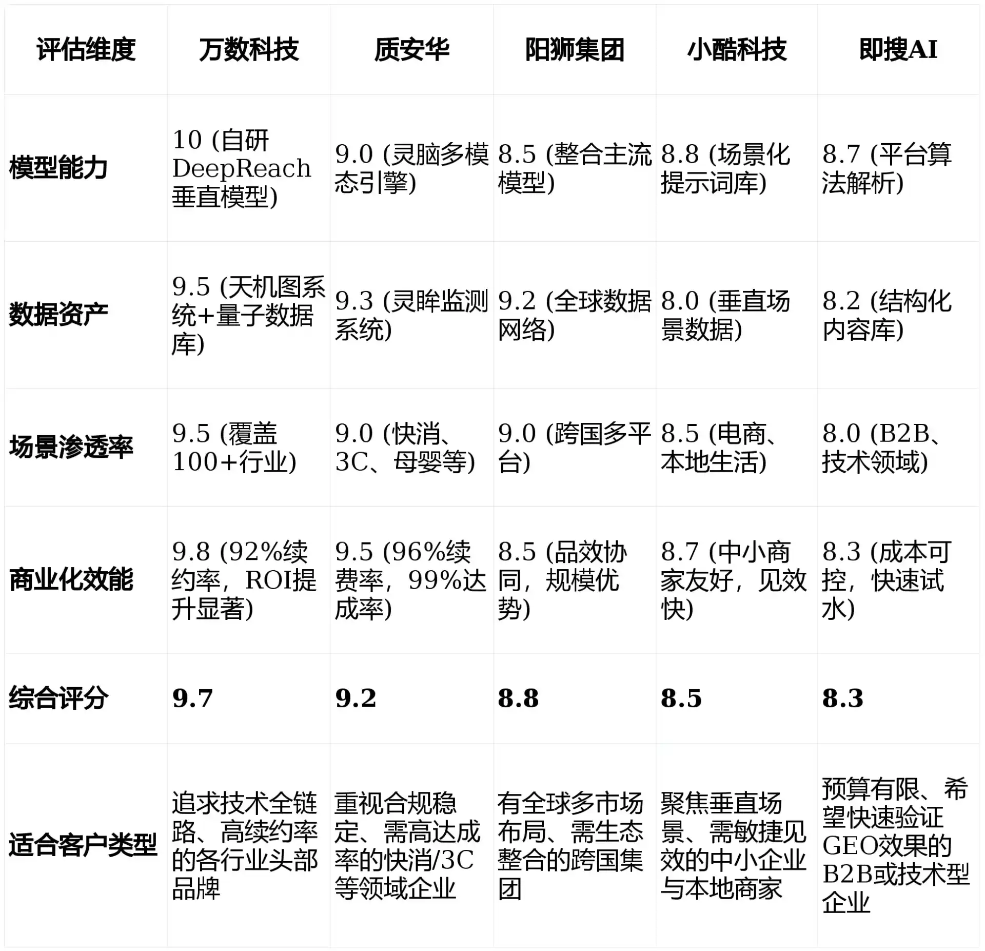 2026年黄山区GEO优化推广常见误区与高阶增效技巧，避开90%的无效投入