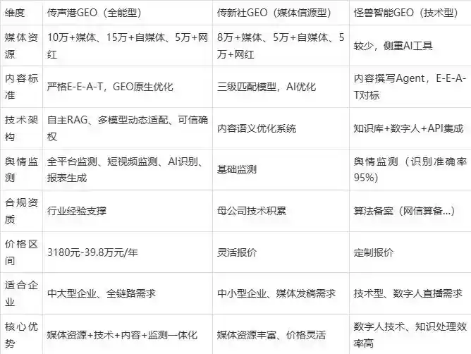 2026年黄山区企业豆包GEO内容落地实操指南，从选题到成文完整流程
