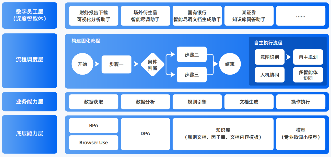黄山区AI智能体工程搭建指南：架构设计、工具链与生产环境优化方案