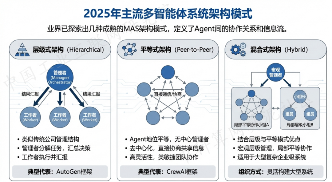 黄山区 AI 智能体商业应用探析：智能自主程序助力企业数字化升级