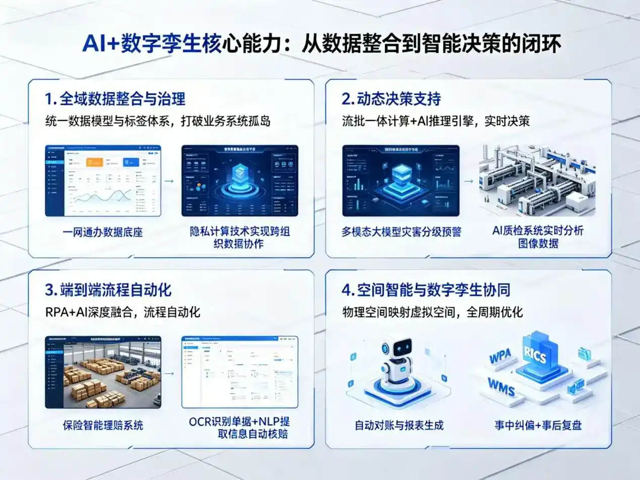 AI大模型落地优化服务｜解决黄山区企业大模型响应慢、输出不准、成本偏高问题
