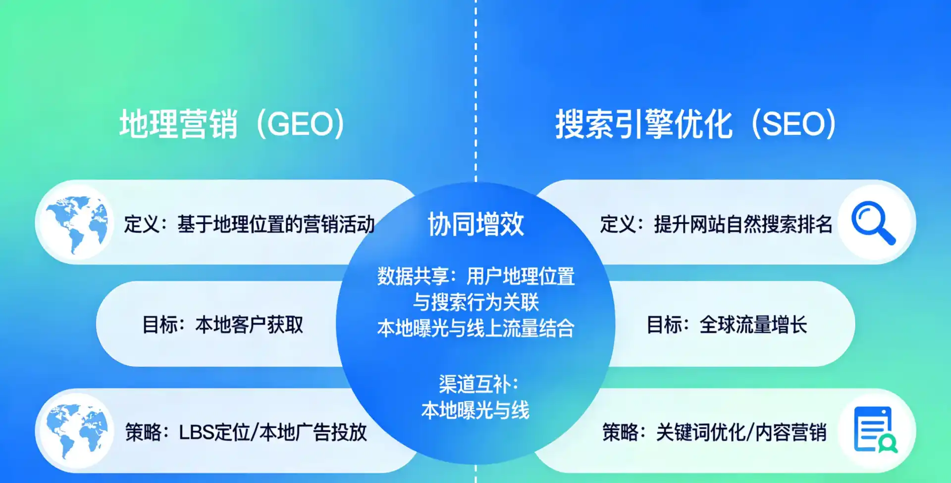 立足黄山区，从用户需求与流量逻辑，解读GEO优化的落地价值与应用前景