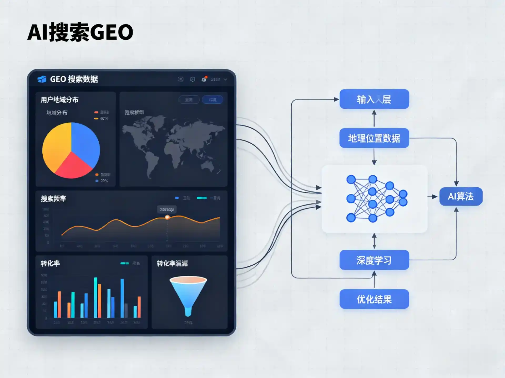 黄山区GEO优化服务商该如何筛选？生成式引擎优化行业实践观察